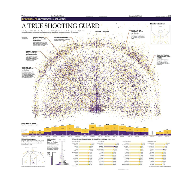 "A True Shooting Guard" Kobe Bryant Commemorative Sports Page