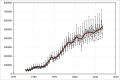 Monthly short term visitor arrivals into Australia since 1976