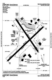 FAA airport diagram