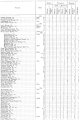 A list of the regiment's battles and casualties