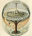 Image 44Yggdrasil, an attempt to reconstruct the Norse world tree which connects the heavens, the world, and the underworld. (from World)