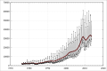 Monthly long term visitor arrivals into Australia since 1976