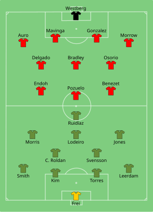 A diagram of the starting lineups for MLS Cup 2019 with Toronto FC in red at the top and Seattle Sounders FC in green on the bottom