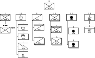 Infantry security force assistance brigade structure[11]