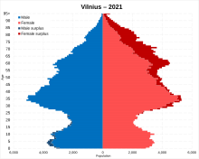 A red-and-blue graph
