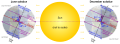 Image 39Earth's axial tilt causing different angles of seasonal illumination at different orbital positions around the Sun (from Earth)