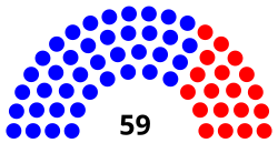 Layout of Illinois