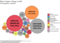 Image 26Ethnic origins in Chicago (from Chicago)