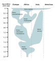 Image 19A reconstruction of human history based on fossil data. (from History of Earth)