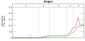 Image 36Graph showing range of estimated partial pressure of atmospheric oxygen through geologic time (from History of Earth)