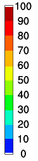 Legends: Probability(%)