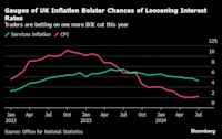 UK Inflation Rises Less Than Expected to 2.2%