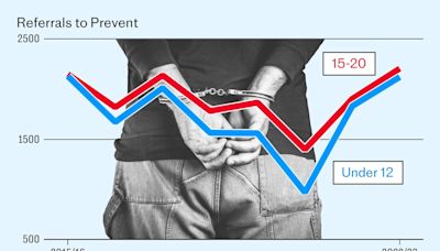 The number of children arrested for terror-related offences has surged - here’s why