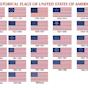 American Flag History United States