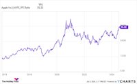 Is Berkshire Hathaway Stock a Buy?